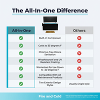All-In-One — Comparison