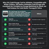 XXL Cold Plunge Tub for Athletes, Compatible with Water Chillers, 195 Gallon Inflatable Cold Plunge with Insulated Lid, Portable Ice Plunge Bathtub for Adult, Ice Tub Outdoor for Cold Water Therapy(C) — Comparison